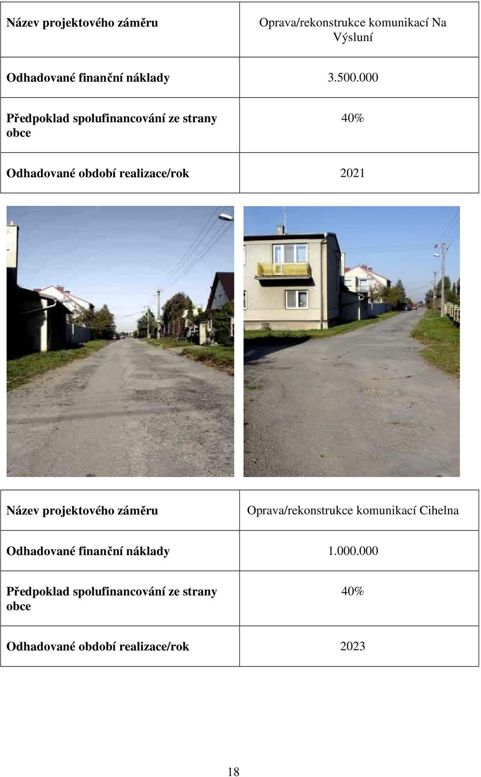 000 40% Odhadované období realizace/rok 2021