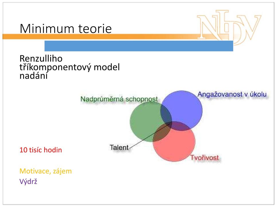 tříkomponentový model