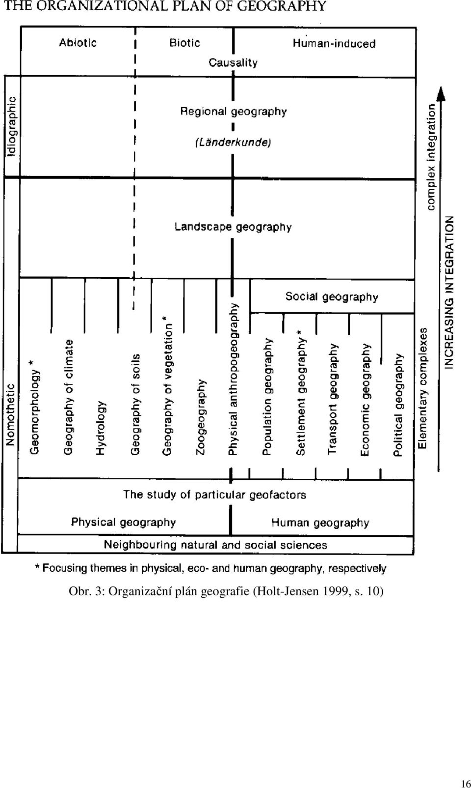 plán geografie