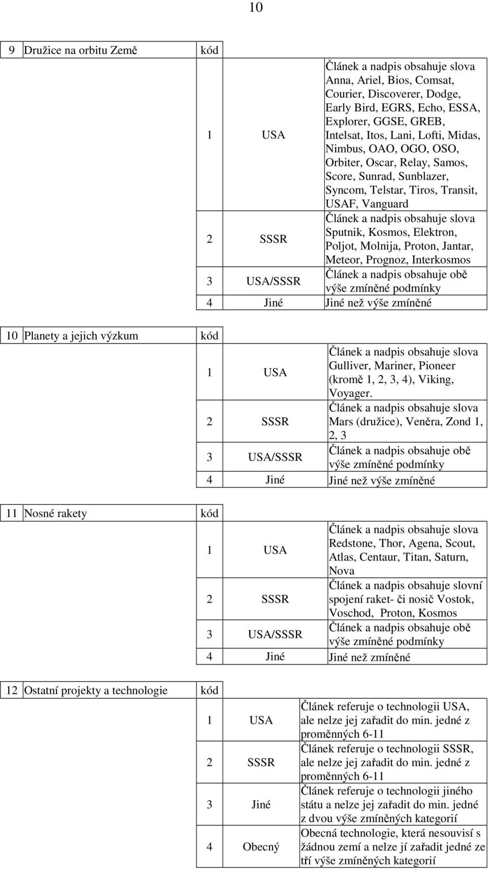 Elektron, Poljot, Molnija, Proton, Jantar, Meteor, Prognoz, Interkosmos 3 USA/SSSR Článek a nadpis obsahuje obě výše zmíněné podmínky 4 Jiné Jiné než výše zmíněné 10 Planety a jejich výzkum kód 1 USA