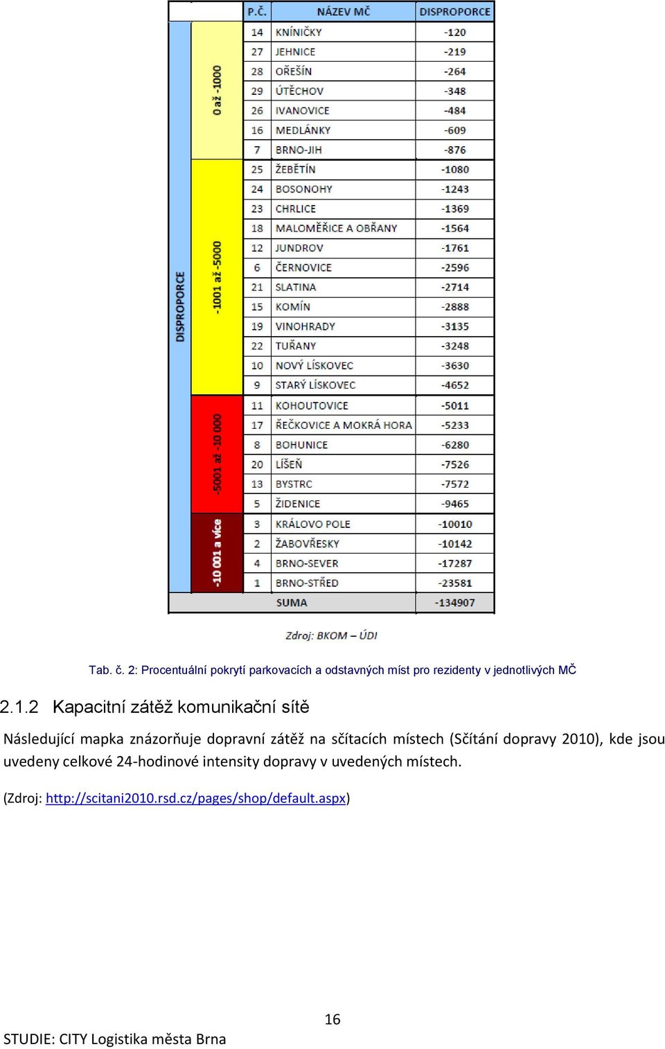 2 Kapacitní zátěž komunikační sítě Následující mapka znázorňuje dopravní zátěž na