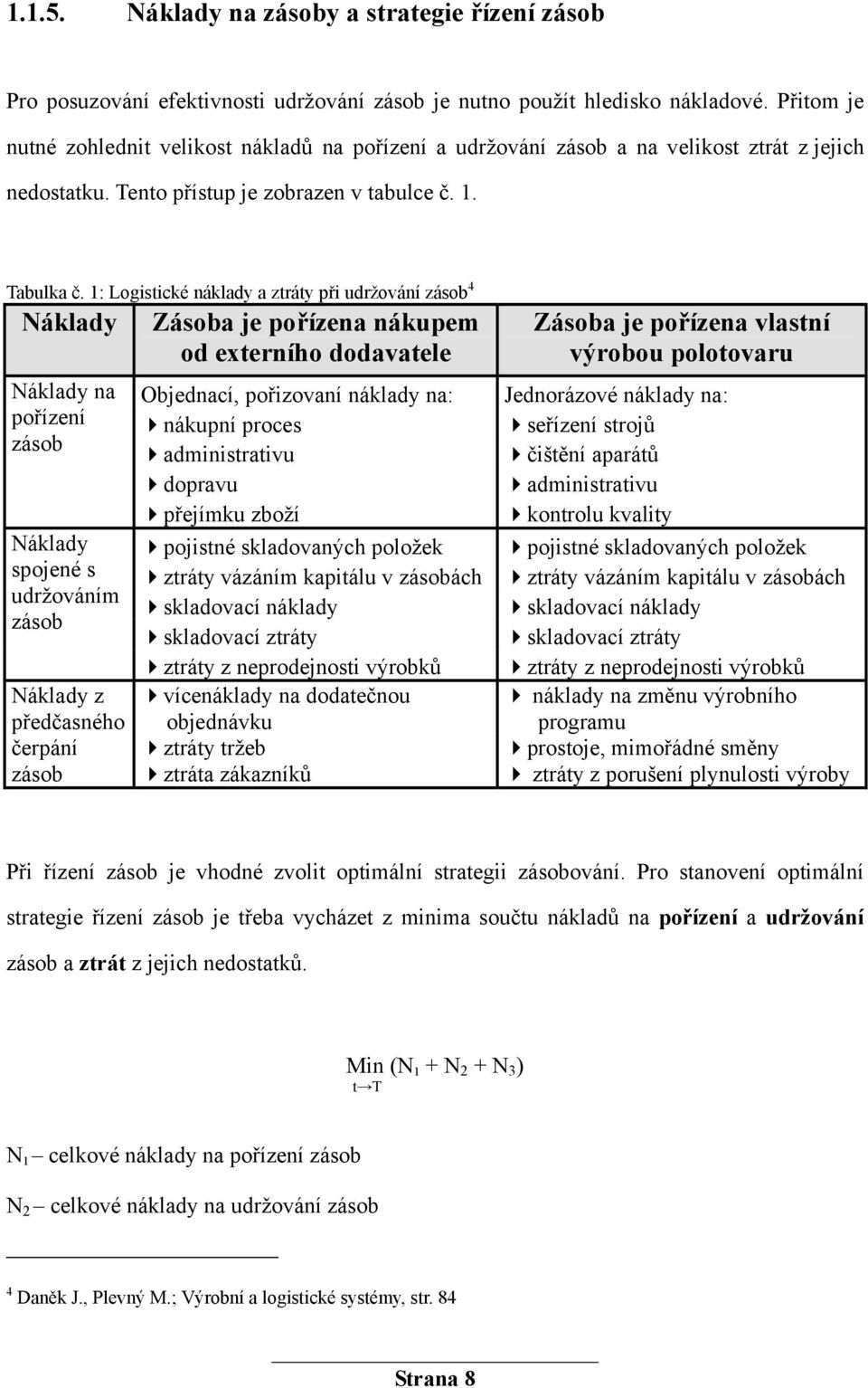 1: Logistické náklady a ztráty při udržování zásob 4 Náklady Zásoba je pořízena nákupem od externího dodavatele Zásoba je pořízena vlastní výrobou polotovaru Náklady na Objednací, pořizovaní náklady