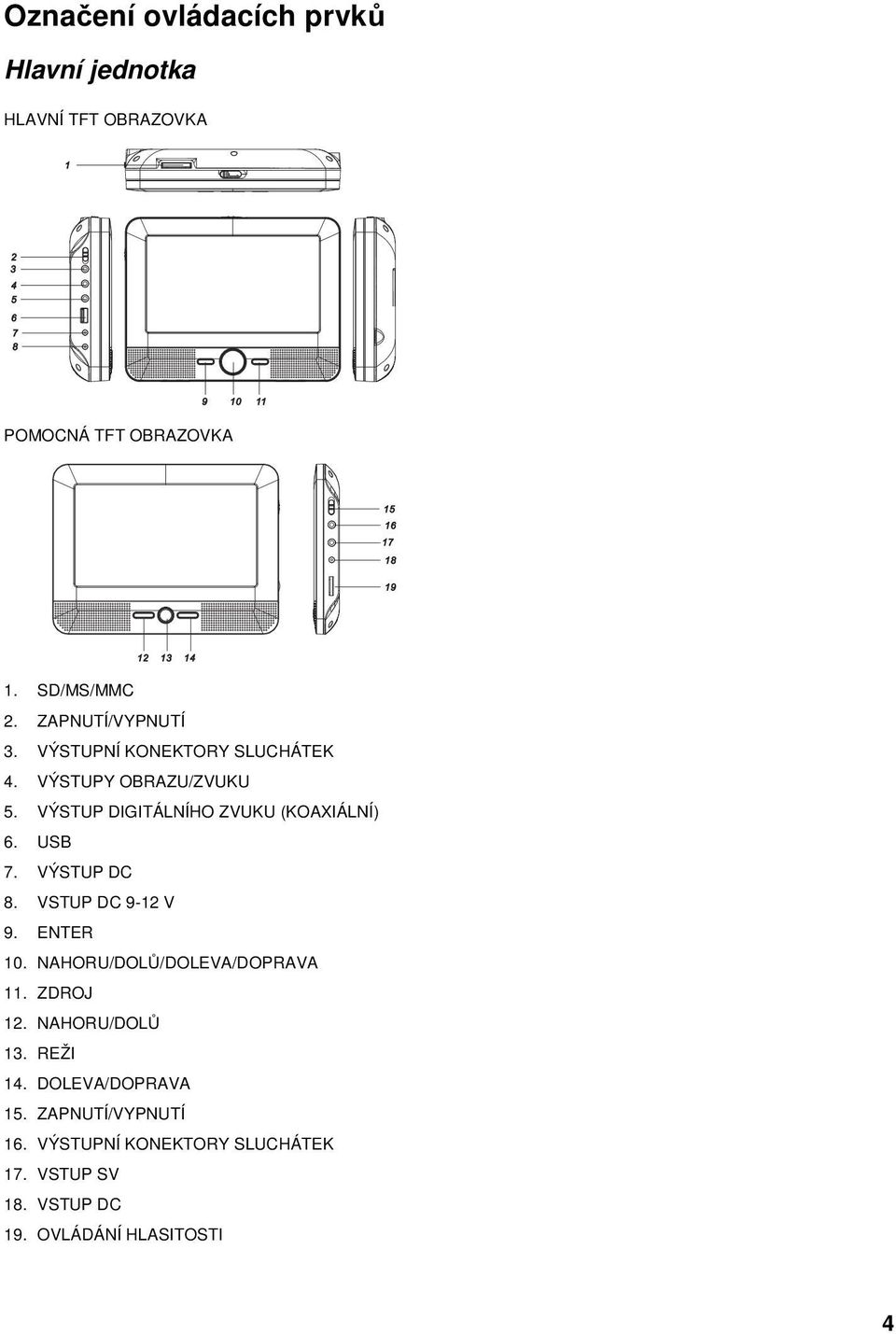 VÝSTUP DIGITÁLNÍHO ZVUKU (KOAXIÁLNÍ) 6. USB 7. VÝSTUP DC 8. VSTUP DC 9-12 V 9. ENTER 10.