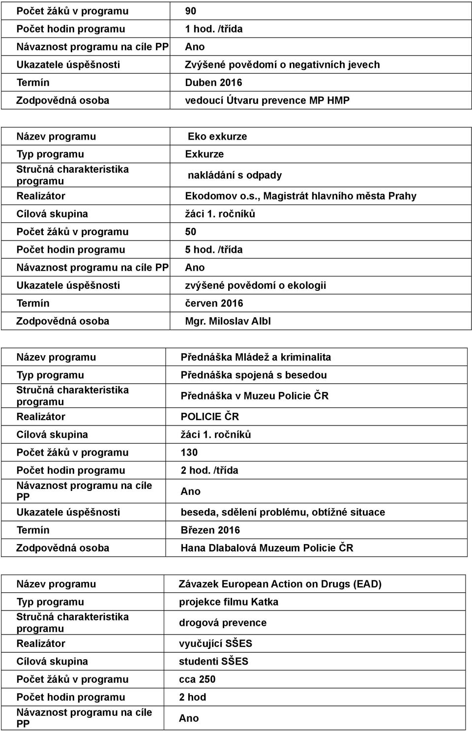 Miloslav Albl Typ Přednáška Mládež a kriminalita Přednáška spojená s besedou Přednáška v Muzeu Policie ČR POLICIE ČR žáci 1. ročníků Počet žáků v 130 Návaznost na cíle PP 2 hod.