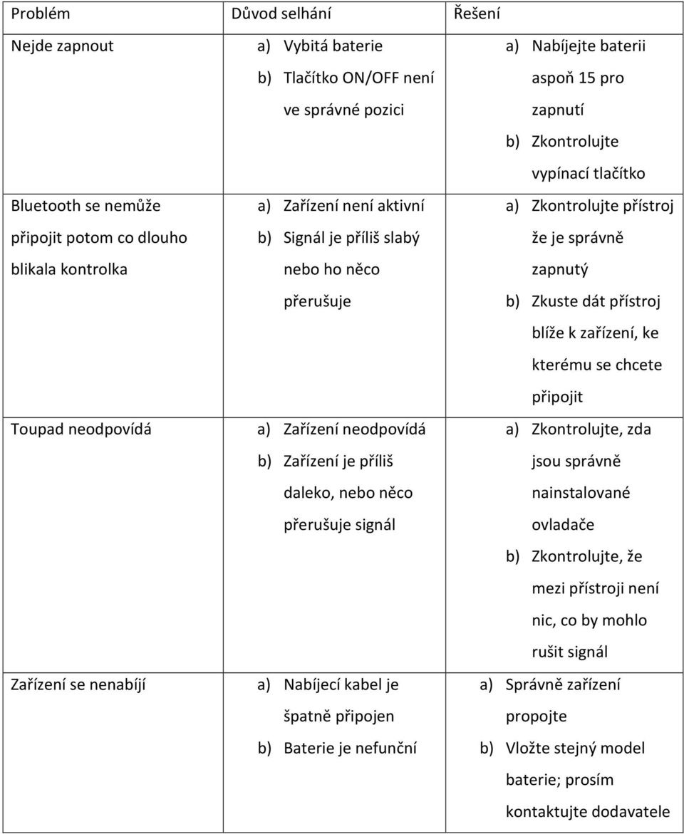 b) Baterie je nefunční a) Nabíjejte baterii aspoň 15 pro zapnutí b) Zkontrolujte vypínací tlačítko a) Zkontrolujte přístroj že je správně zapnutý b) Zkuste dát přístroj blíže k zařízení, ke kterému