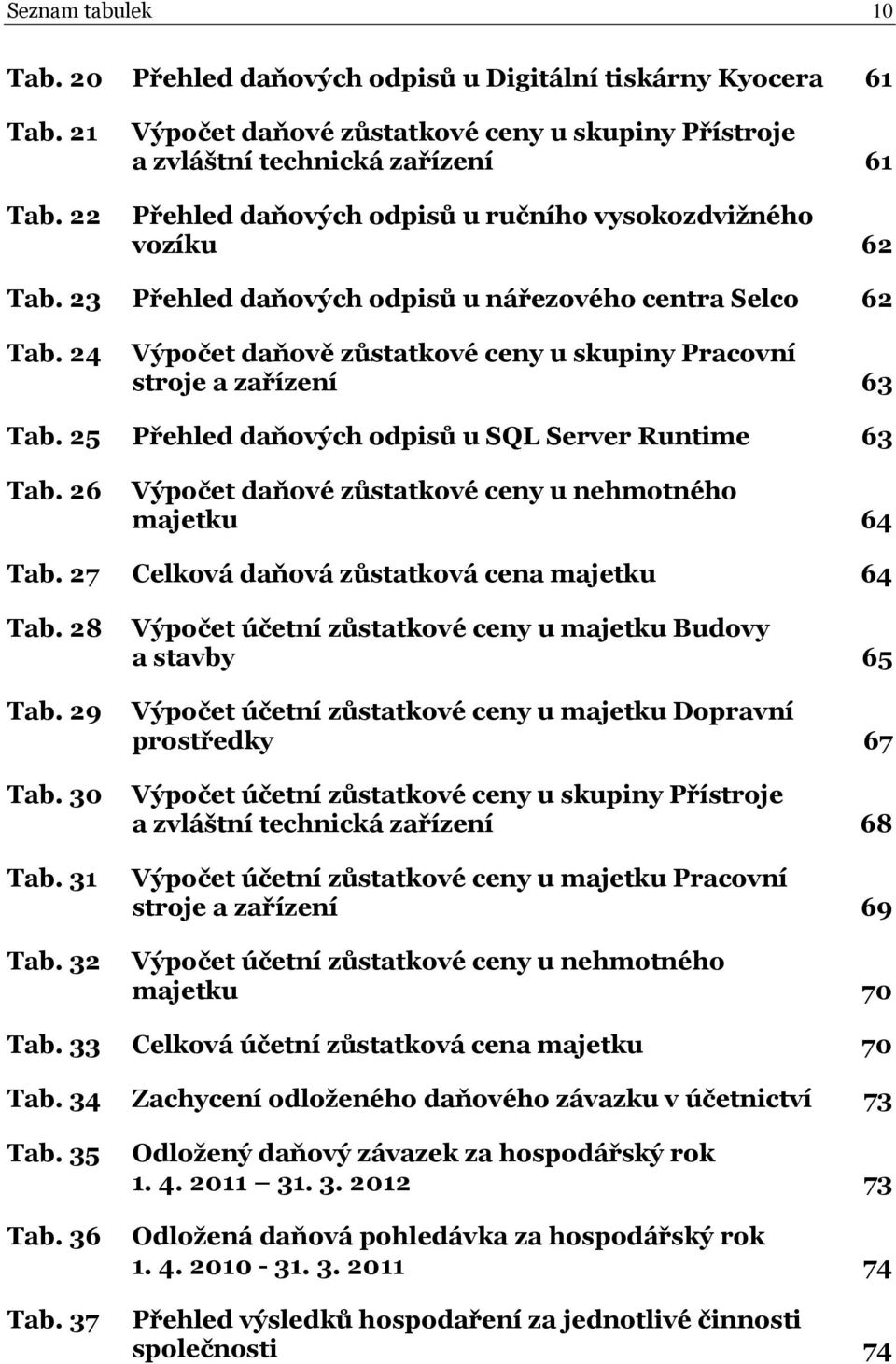 23 Přehled daňových odpisů u nářezového centra Selco 62 Tab. 24 Výpočet daňově zůstatkové ceny u skupiny Pracovní stroje a zařízení 63 Tab. 25 Přehled daňových odpisů u SQL Server Runtime 63 Tab.