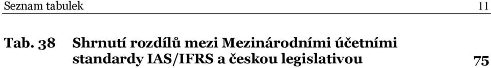 Mezinárodními účetními