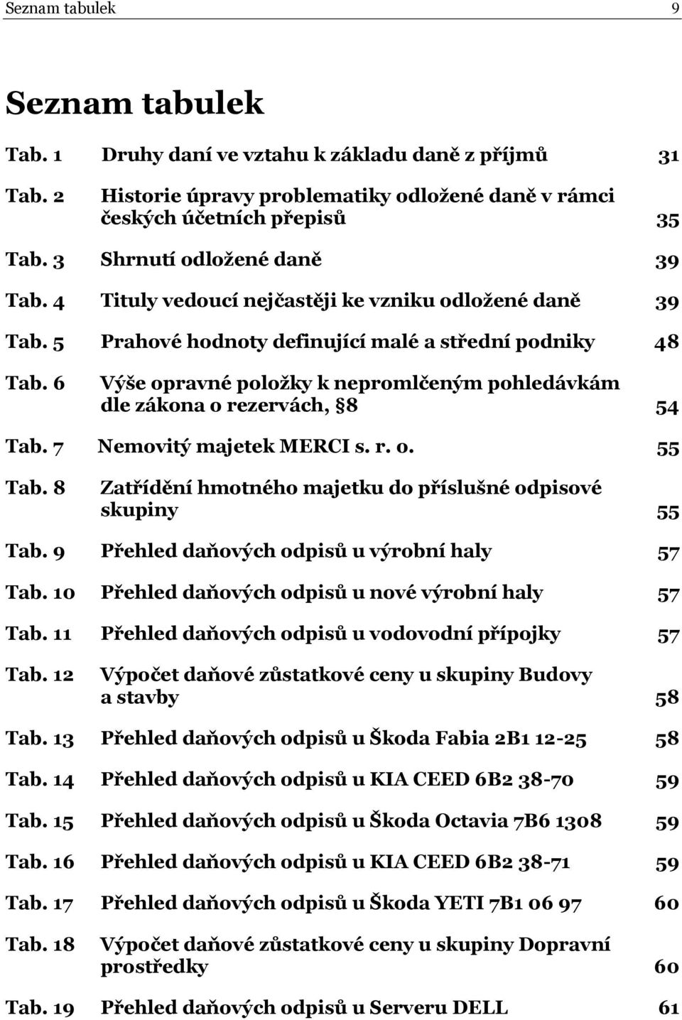 6 Výše opravné položky k nepromlčeným pohledávkám dle zákona o rezervách, 8 54 Tab. 7 Nemovitý majetek MERCI s. r. o. 55 Tab. 8 Zatřídění hmotného majetku do příslušné odpisové skupiny 55 Tab.