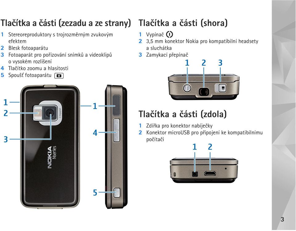 Tlaèítka a èásti (shora) 1 Vypínaè 2 3,5 mm konektor Nokia pro kompatibilní headsety a sluchátka 3 Zamykací pøepínaè