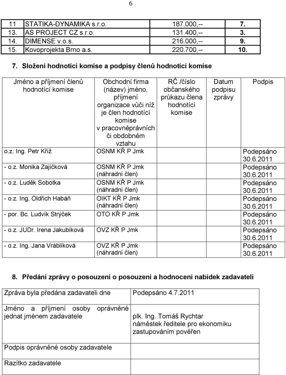 Složení hodnotící komise a podpisy členů hodnotící komise Jméno a příjmení členů hodnotící komise Obchodní firma (název) jméno, příjmení organizace vůči níž je člen hodnotící komise v