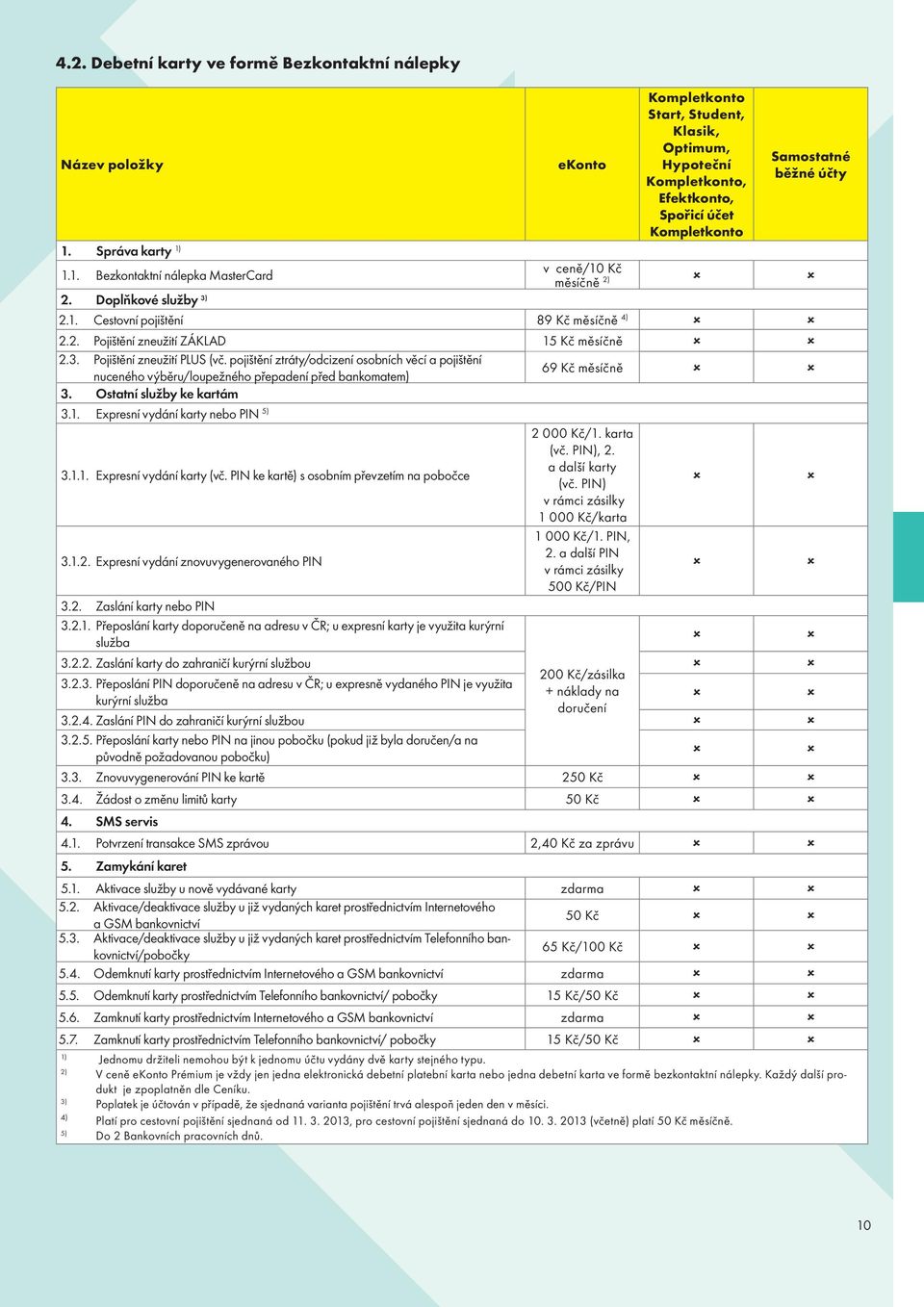 pojištění ztráty/odcizení osobních věcí a pojištění nuceného výběru/loupežného přepadení před bankomatem) 69 Kč měsíčně 3. Ostatní služby ke kartám 3.1. Expresní vydání karty nebo PIN 5) 3.1.1. Expresní vydání karty (vč.