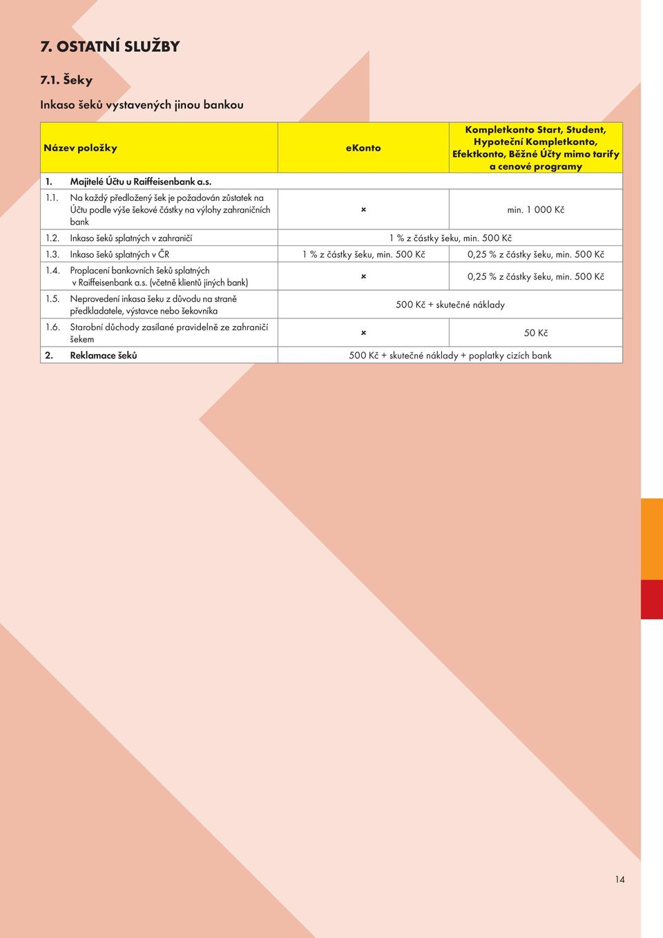 Proplacení bankovních šeků splatných v Raiffeisenbank a.s. (včetně klientů jiných bank) 0,25 