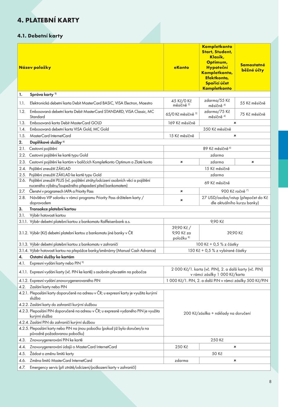 Kč měsíčně 3) zdarma/75 Kč měsíčně 4) 1.3. Embosovaná karta Debit MasterCard GOLD 169 Kč měsíčně 1.4. Embosovaná debetní karta VISA Gold, MC Gold 350 Kč měsíčně 1.5. MasterCard InternetCard 15 Kč měsíčně 2.