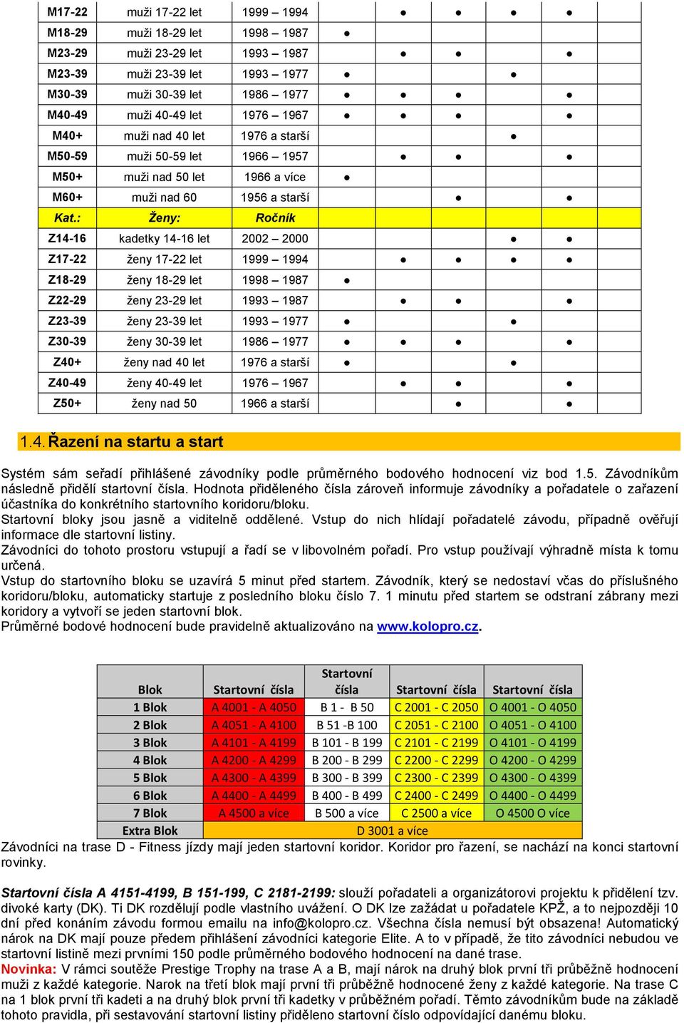 : Ženy: Ročník Z14-16 kadetky 14-16 let 2002 2000 Z17-22 ženy 17-22 let 1999 1994 Z18-29 ženy 18-29 let 1998 1987 Z22-29 ženy 23-29 let 1993 1987 Z23-39 ženy 23-39 let 1993 1977 Z30-39 ženy 30-39 let