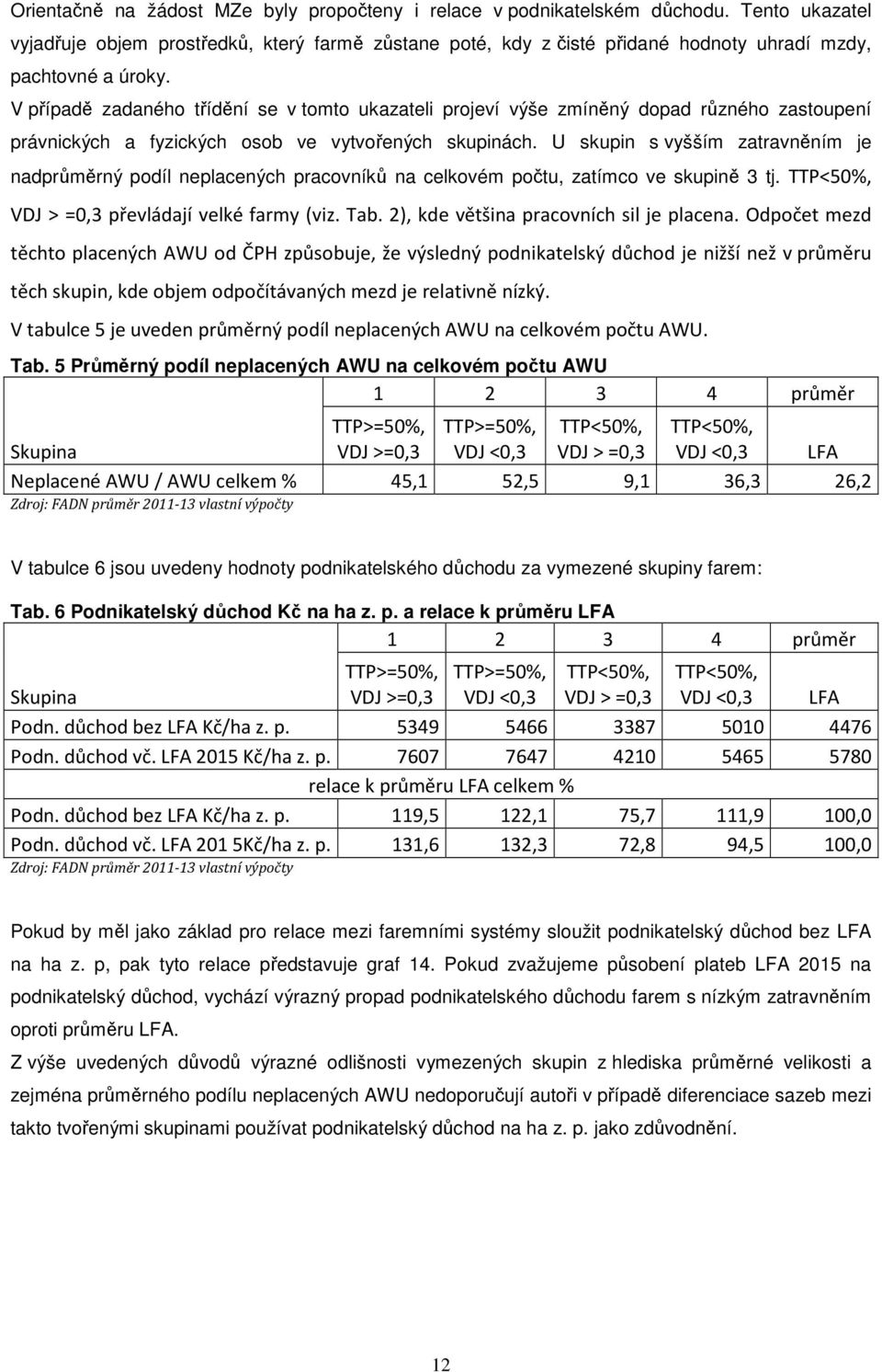 V případě zadaného třídění se v tomto ukazateli projeví výše zmíněný dopad různého zastoupení právnických a fyzických osob ve vytvořených skupinách.