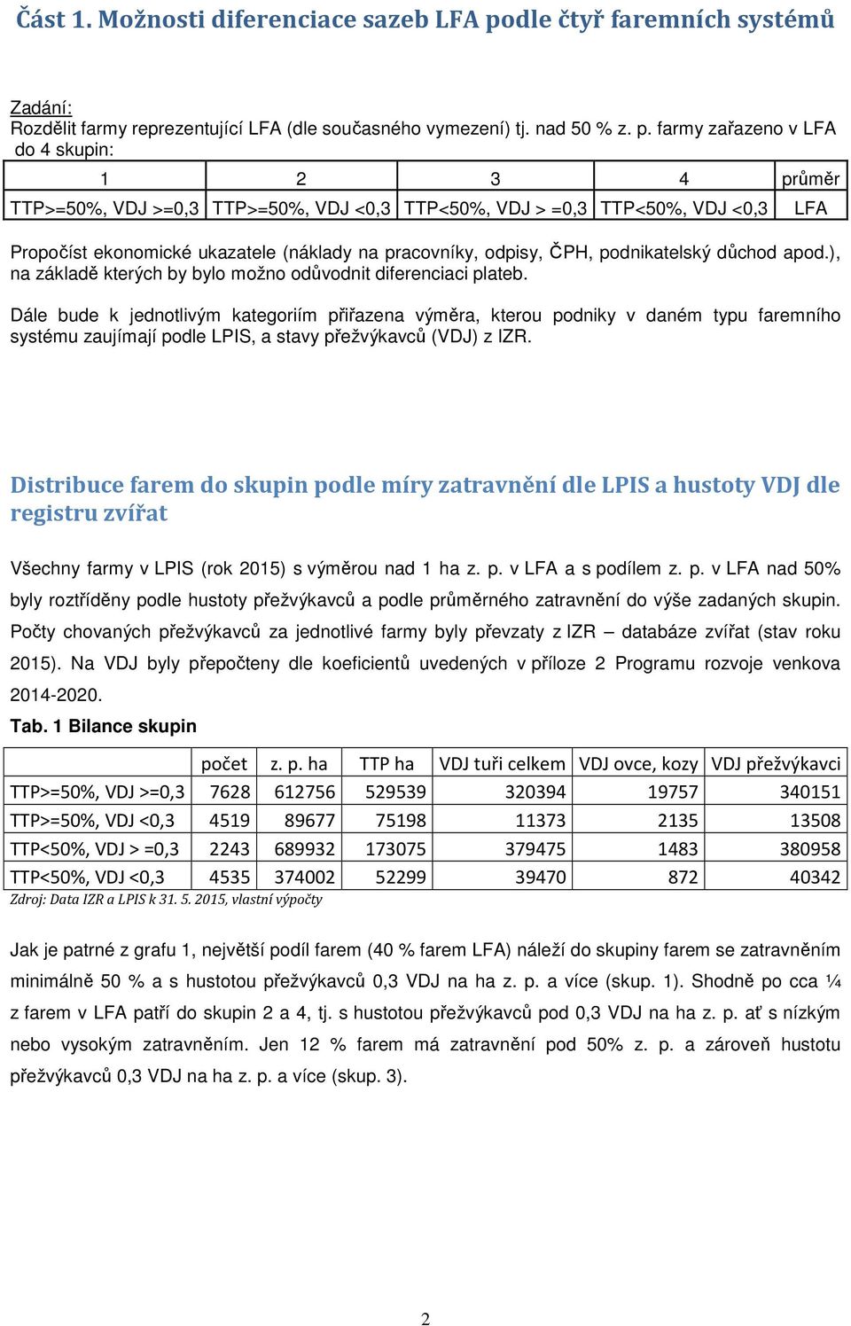 farmy zařazeno v LFA do 4 skupin: 1 2 3 4 průměr VDJ >=0,3 VDJ > =0,3 Propočíst ekonomické ukazatele (náklady na pracovníky, odpisy, ČPH, podnikatelský důchod apod.