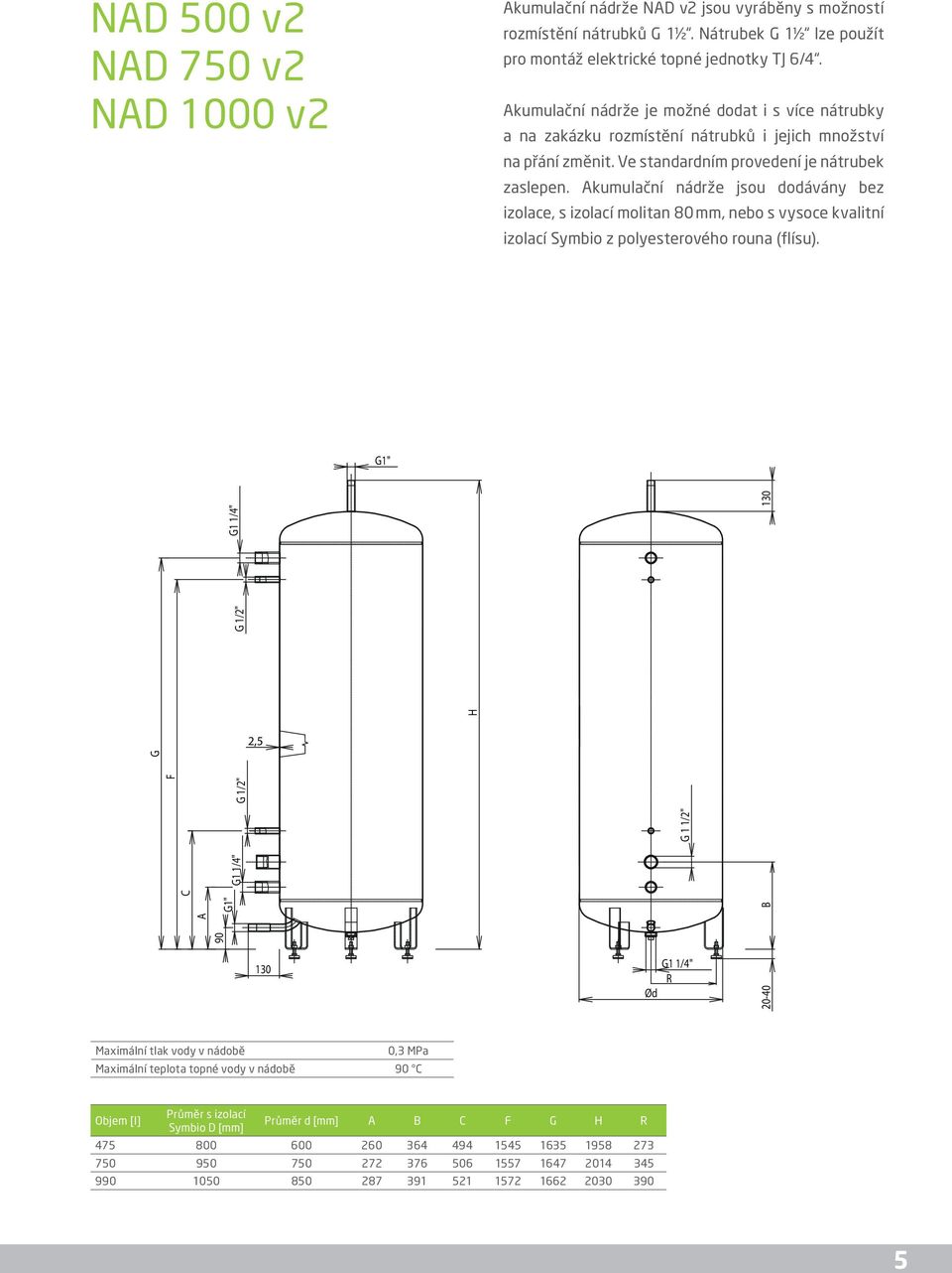 kumulační nádrže jsou dodávány bez izolace, s izolací molitan 80 mm, nebo s vysoce kvalitní izolací Symbio z polyesterového rouna (flísu).