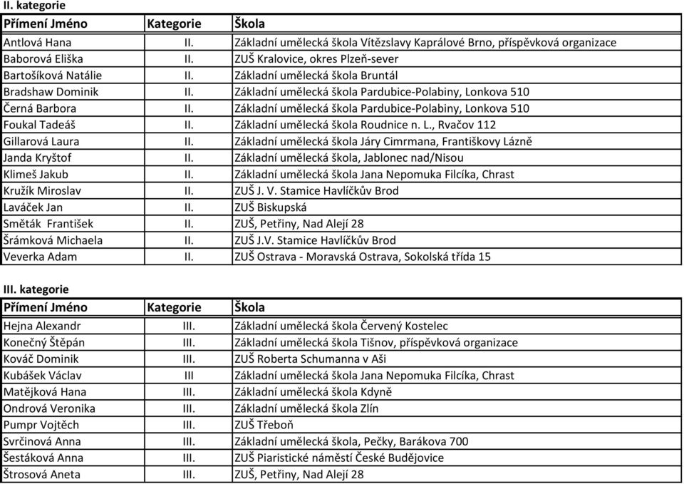 Základní umělecká škola Roudnice n. L., Rvačov 112 Gillarová Laura II. Základní umělecká škola Járy Cimrmana, Františkovy Lázně Janda Kryštof II.