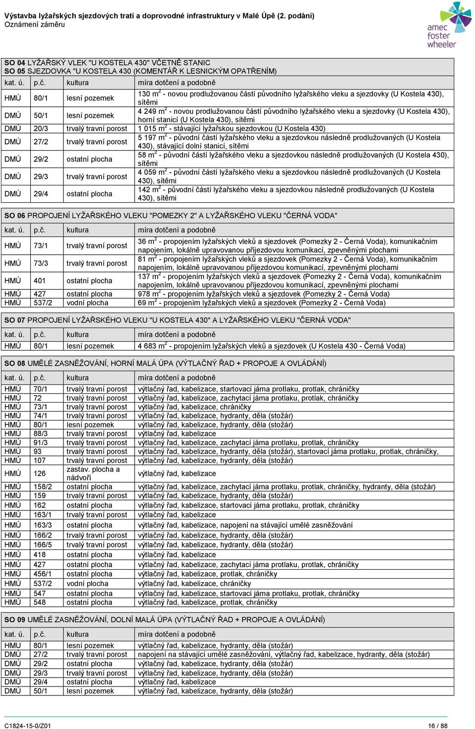 prodlužovanou částí původního lyžařského vleku a sjezdovky (U Kostela 430), horní stanicí (U Kostela 430), sítěmi DMÚ 20/3 trvalý travní porost 1 015 m 2 - stávající lyžařskou sjezdovkou (U Kostela
