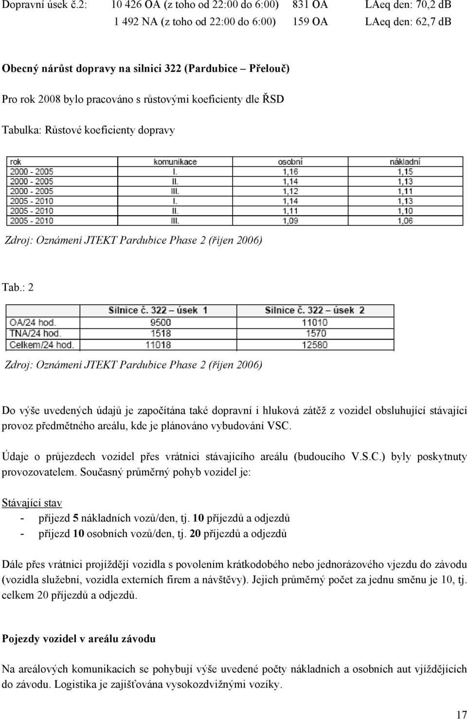 pracováno s růstovými koeficienty dle ŘSD Tabulka: Růstové koeficienty dopravy Zdroj: Oznámení JTEKT Pardubice Phase 2 (říjen 2006) Tab.