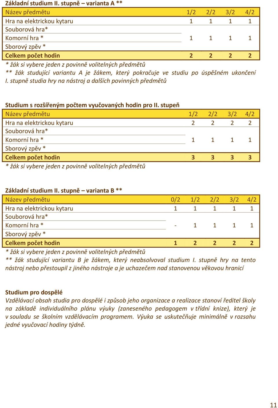 studující variantu A je žákem, který pokračuje ve studiu po úspěšném ukončení I. stupně studia hry na nástroj a dalších povinných předmětů Studium s rozšířeným počtem vyučovaných hodin pro II.