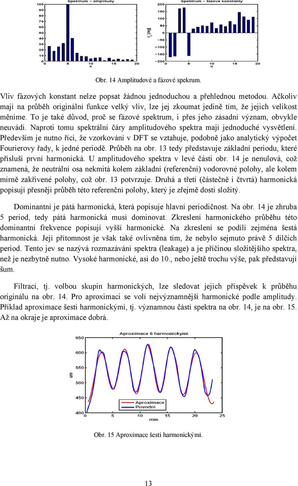 Naproti tomu spektrální čáry amplitudového spektra mají jednoduché vysvětlení.