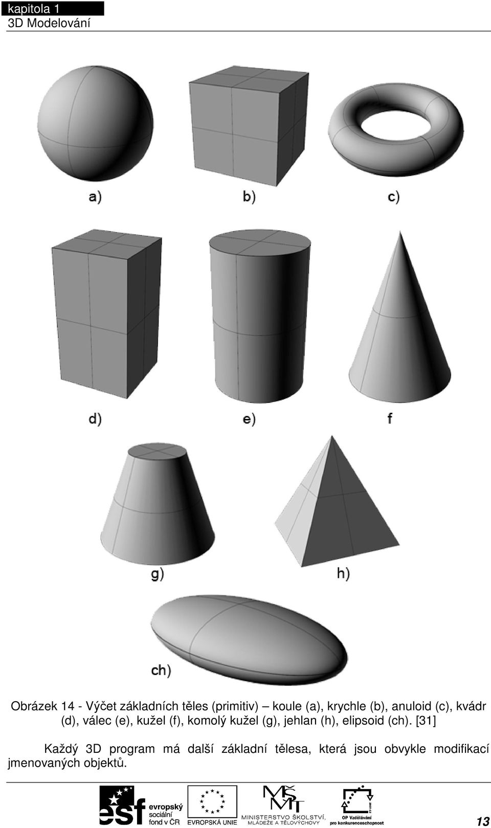 kvádr (d), válec (e), kužel (f), komolý kužel (g), jehlan (h), elipsoid (ch).
