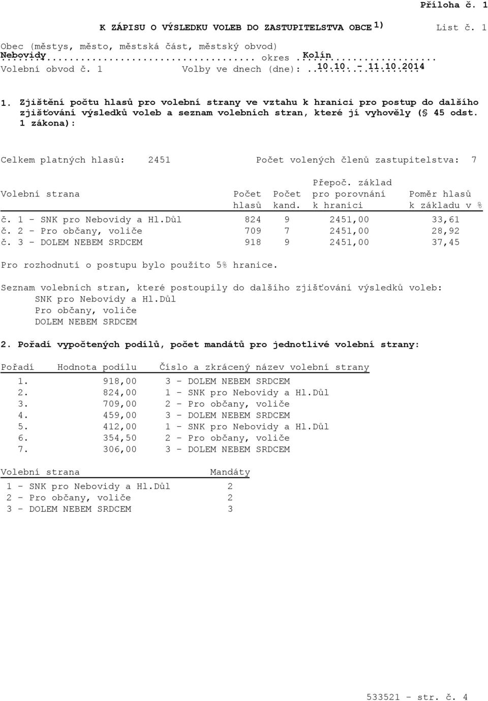 1 zákona): Celkem platných hlasů: 2451 Počet volených členů zastupitelstva: 7 Přepoč. základ Volební strana Počet Počet pro porovnání Poměr hlasů hlasů kand. k hranici k základu v % č.