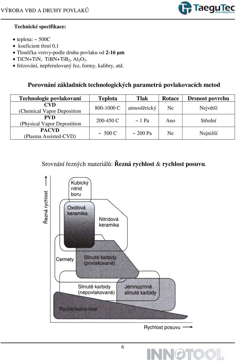 Porovnání základních technologických parametrů povlakovacích metod Technologie povlakovaní Teplota Tlak Rotace Drsnost povrchu CVD (Chemical