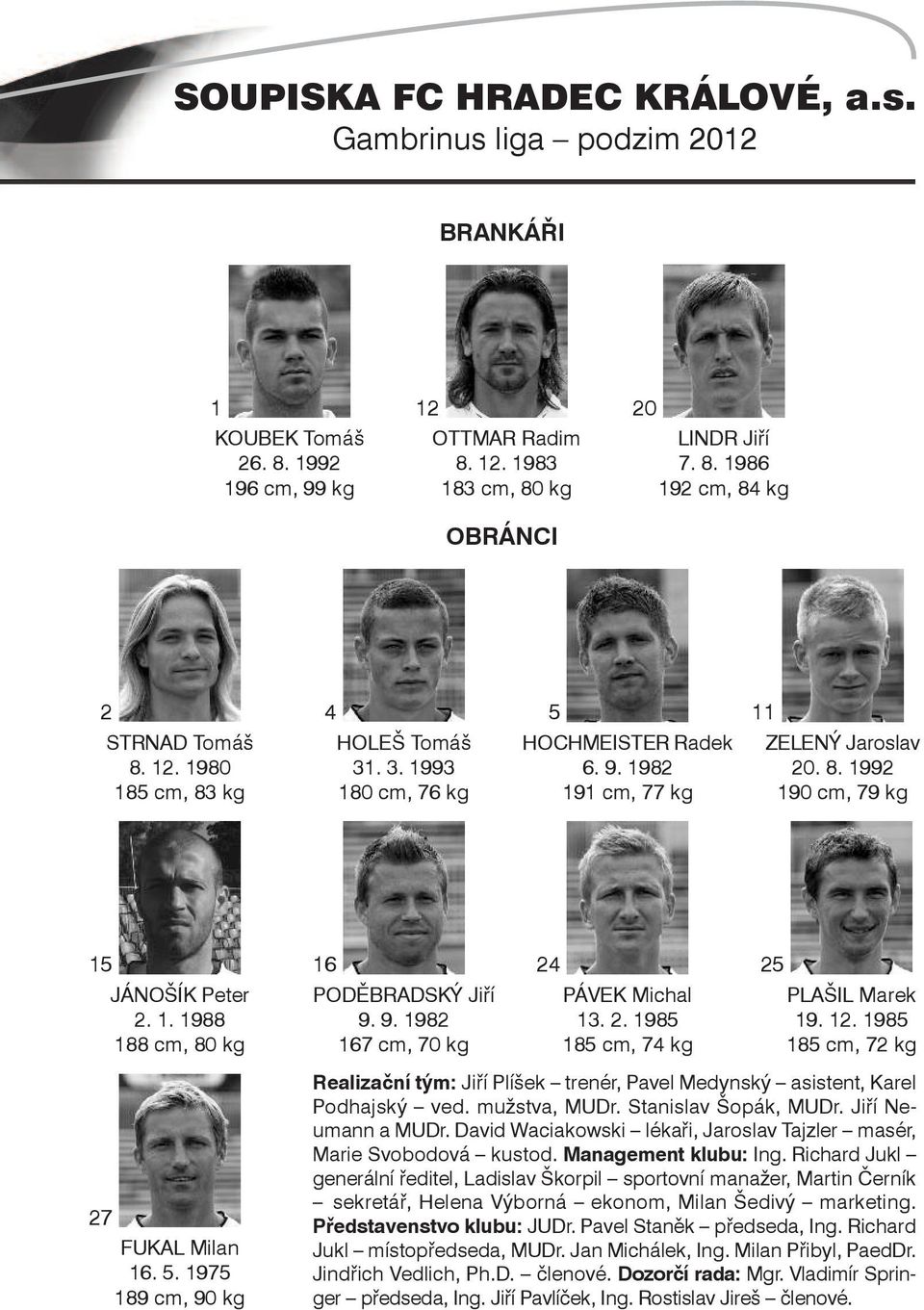 5. 1975 189 cm, 90 kg 16 PODěBRADSKý Jiří 9. 9. 1982 167 cm, 70 kg 24 PáVEK Michal 13. 2. 1985 185 cm, 74 kg 25 PLAŠiL Marek 19. 12.