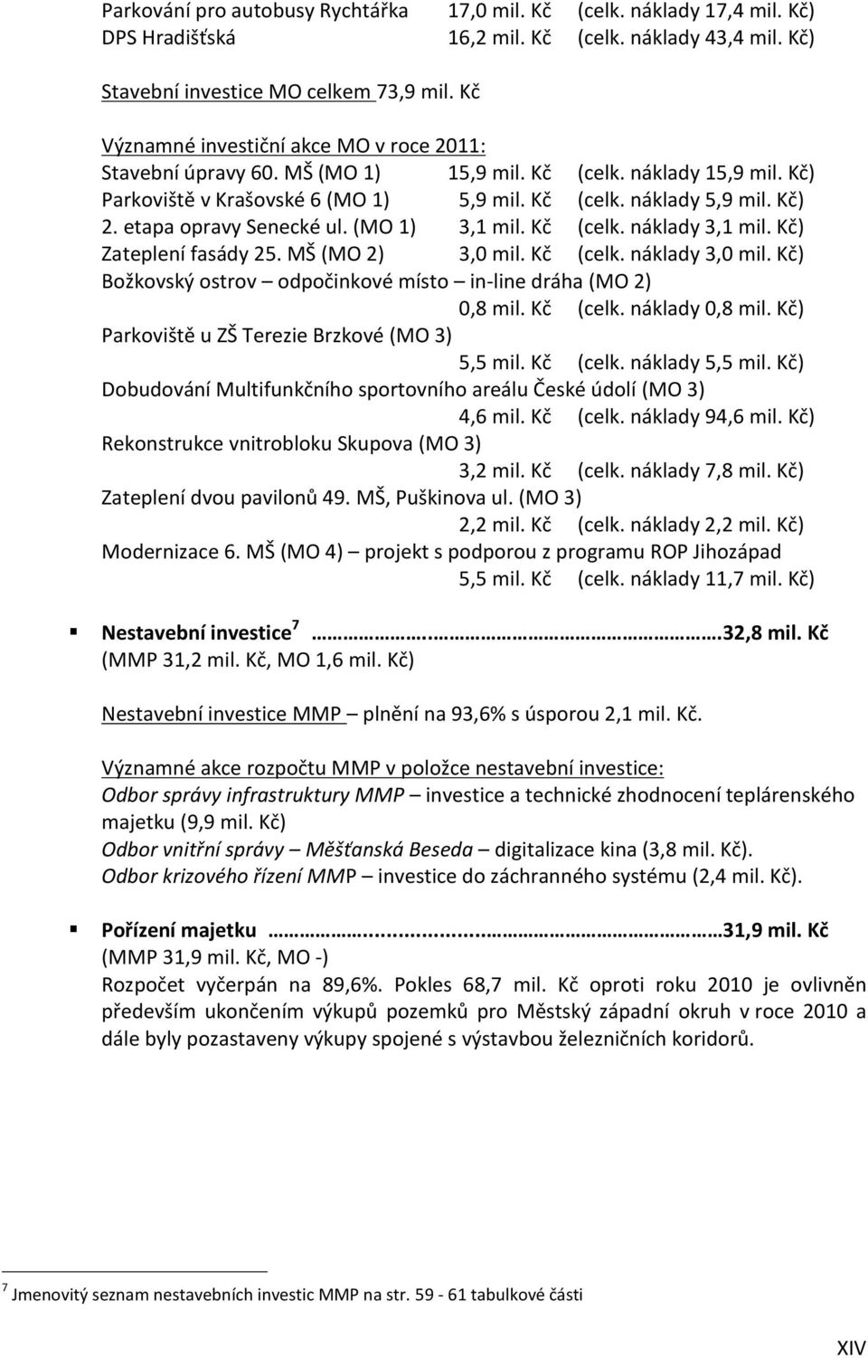 etapa opravy Senecké ul. (MO 1) 3,1 mil. Kč (celk. náklady 3,1 mil. Kč) Zateplení fasády 25. MŠ (MO 2) 3,0 mil. Kč (celk. náklady 3,0 mil.