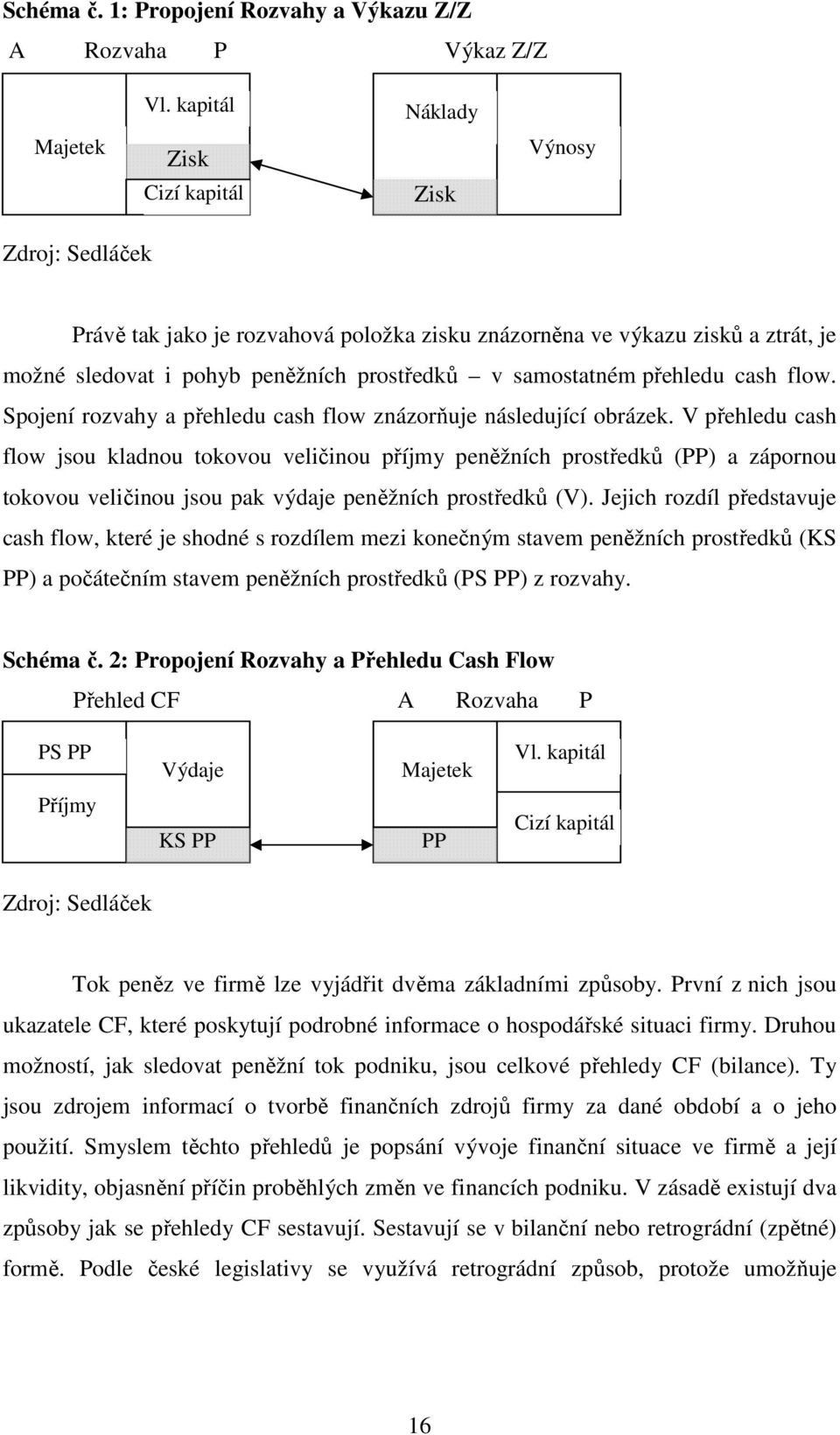 ?? Cizí kapitál Zdroj: Sedláček Náklady Zisk Výnosy Právě tak jako je rozvahová položka zisku znázorněna ve výkazu zisků a ztrát, je možné sledovat i pohyb peněžních prostředků v samostatném přehledu