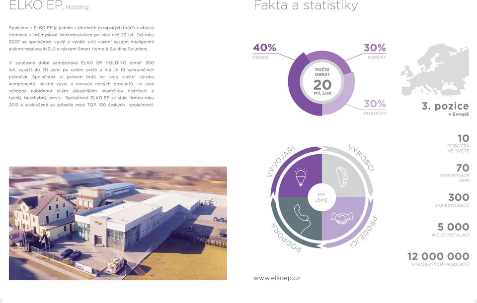 V současné době zaměstnává EKO EP HODIG téměř 300 lidí, vyváží do 70 zemí po celém světě a má již 10 zahraničních poboček.