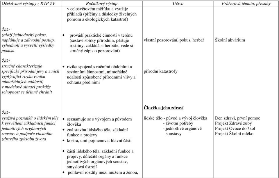 charakterizuje specifické přírodní jevy a z nich vyplývající rizika vzniku mimořádných událostí, v modelové situaci prokáže schopnost se účinně chránit rizika spojená s ročními obdobími a sezónními