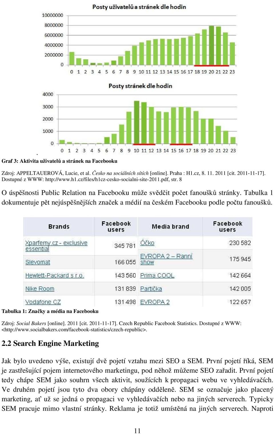 Tabulka 1 dokumentuje pět nejúspěšnějších značek a médií na českém Facebooku podle počtu fanoušků. Tabulka 1: Značky a média na Facebooku Zdroj: Social Bakers [online]. 2011 [cit. 2011-11-17].