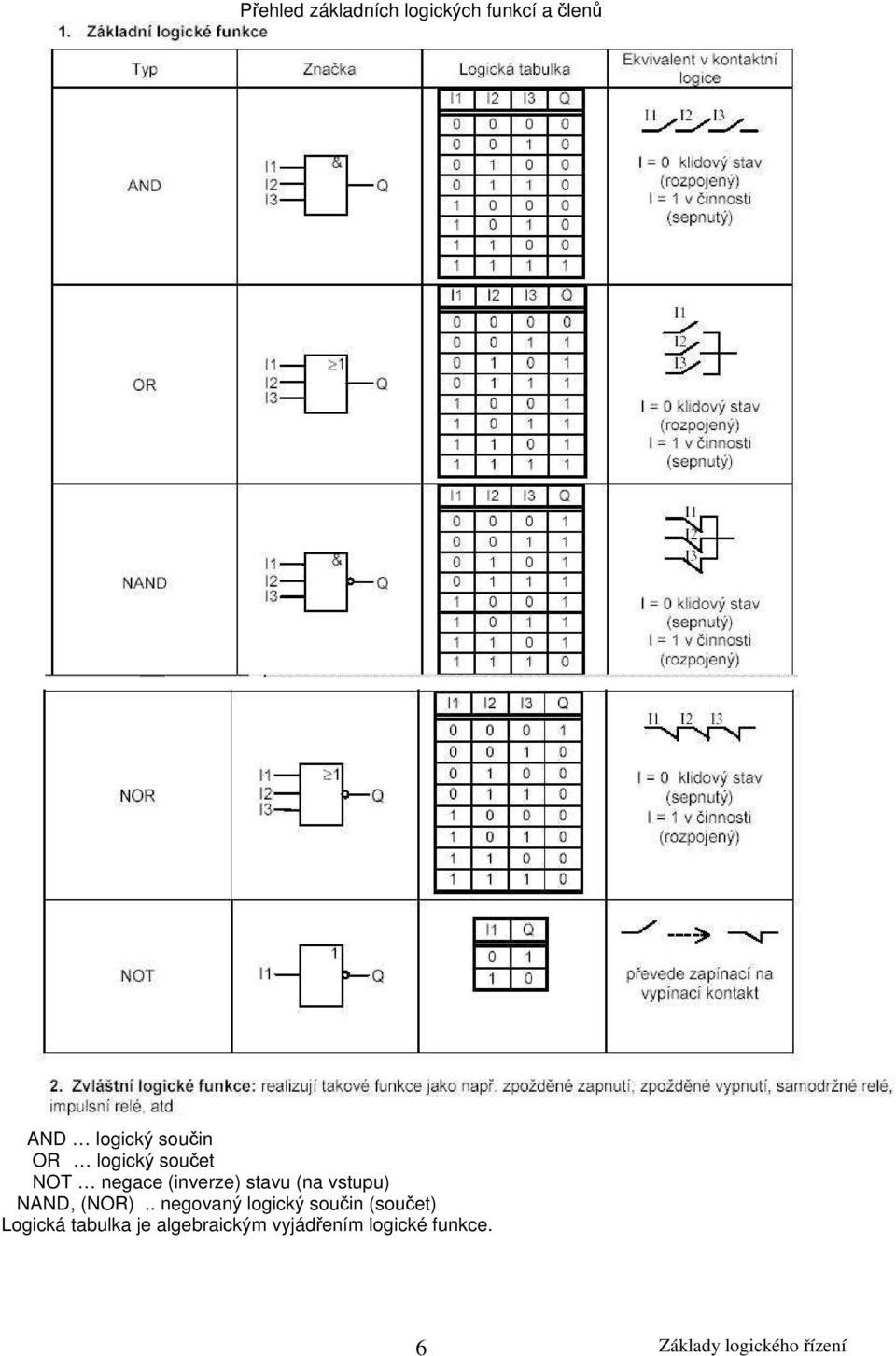 vstupu) NAND, (NOR).