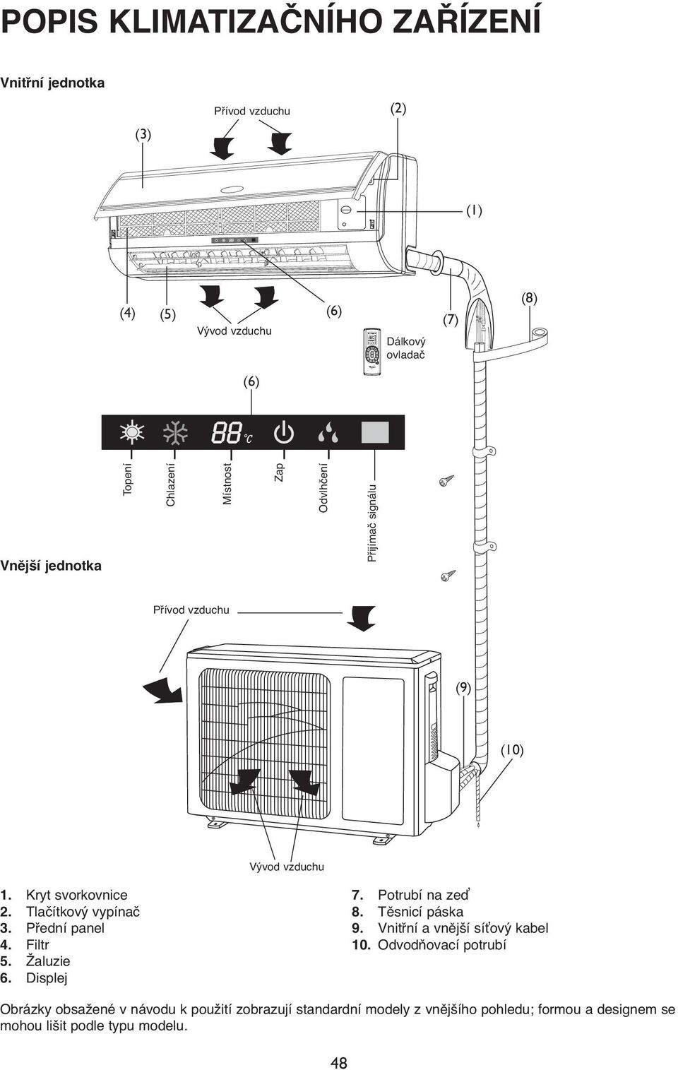 Tlačítkový vypínač 3. Přední panel 4. Filtr 5. Žaluzie 6. Displej 7. Potrubí na zeď 8. Těsnicí páska 9. Vnitřní a vnější síťový kabel 10.