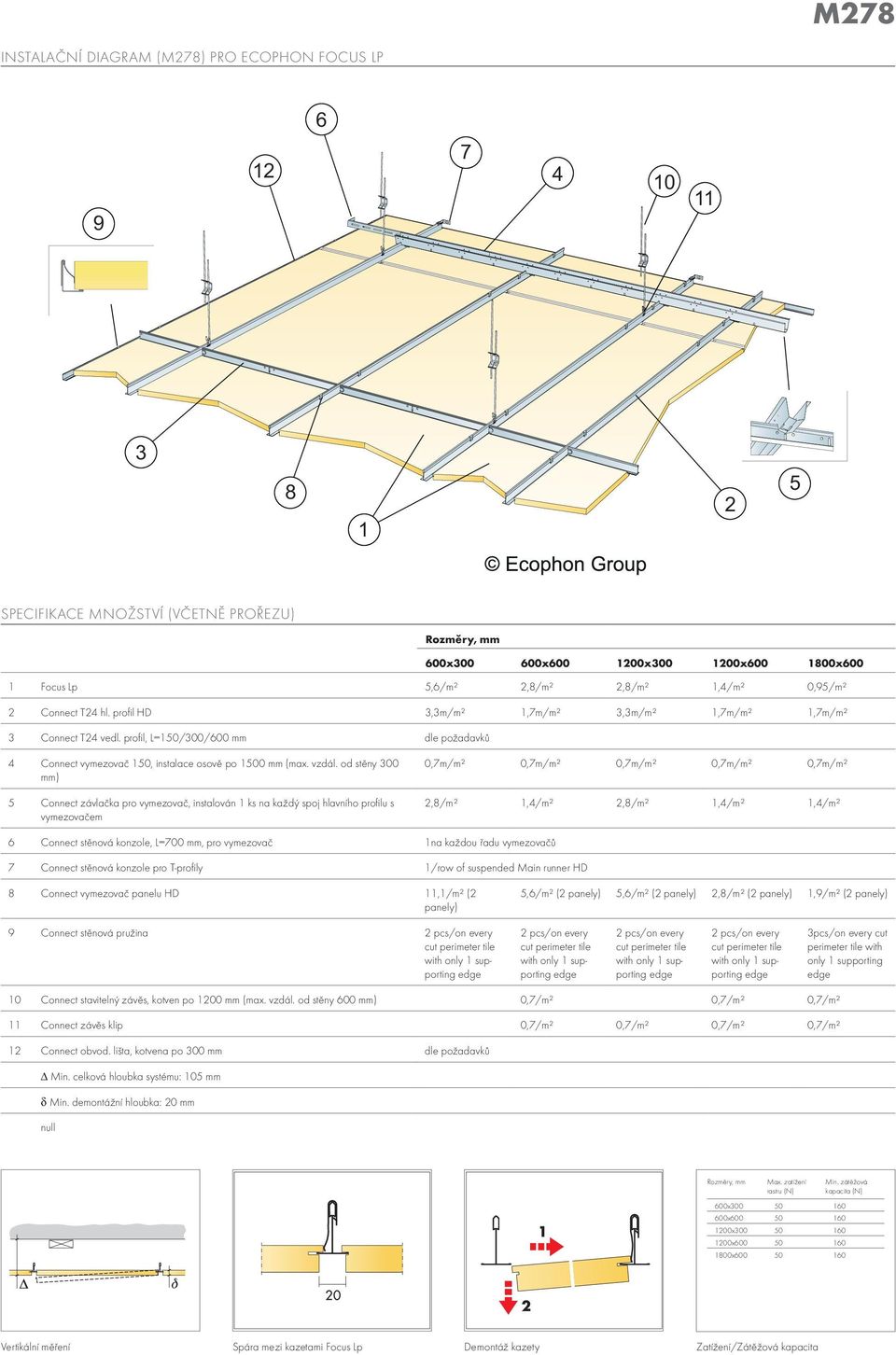 od stěny 300 ) 5 Connect závlačka pro vymezovač, instalován 1 ks na každý spoj hlavního profilu s vymezovačem 0,7m/m² 0,7m/m² 0,7m/m² 0,7m/m² 0,7m/m² 2,8/m² 1,4/m² 2,8/m² 1,4/m² 1,4/m² 6 Connect