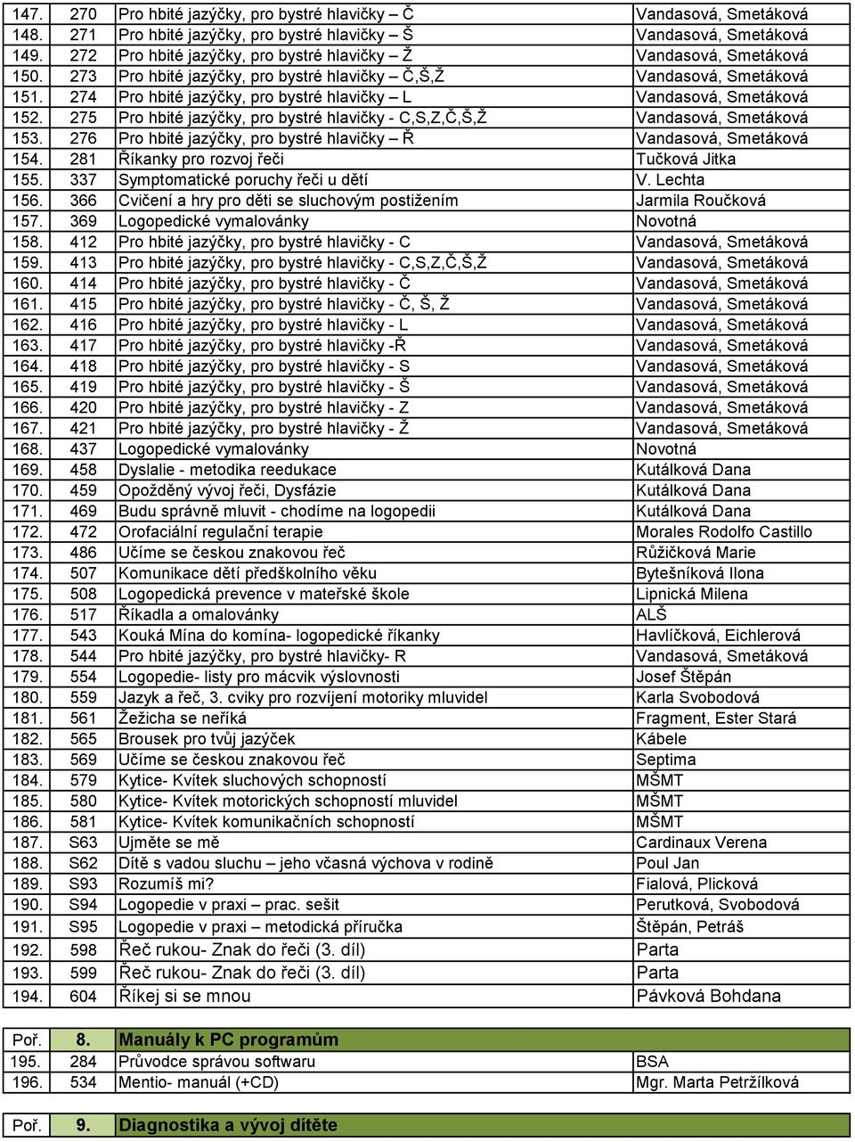 274 Pro hbité jazýčky, pro bystré hlavičky L Vandasová, Smetáková 152. 275 Pro hbité jazýčky, pro bystré hlavičky - C,S,Z,Č,Š,Ž Vandasová, Smetáková 153.