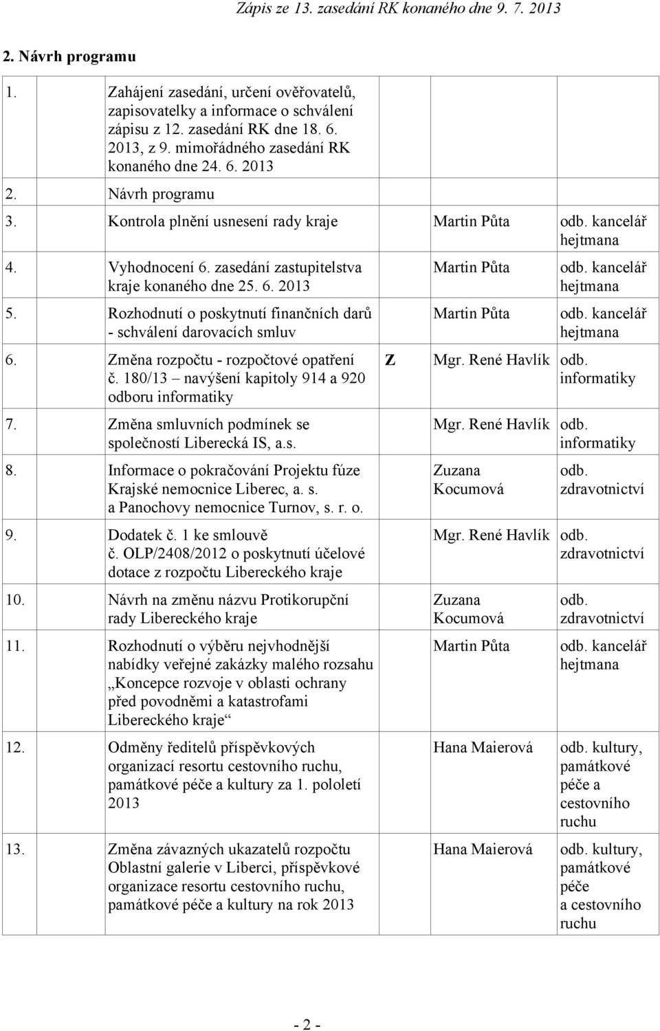 Rozhodnutí o poskytnutí finančních darů - schválení darovacích smluv 6. Změna rozpočtu - rozpočtové opatření č. 180/13 navýšení kapitoly 914 a 920 odboru informatiky 7.