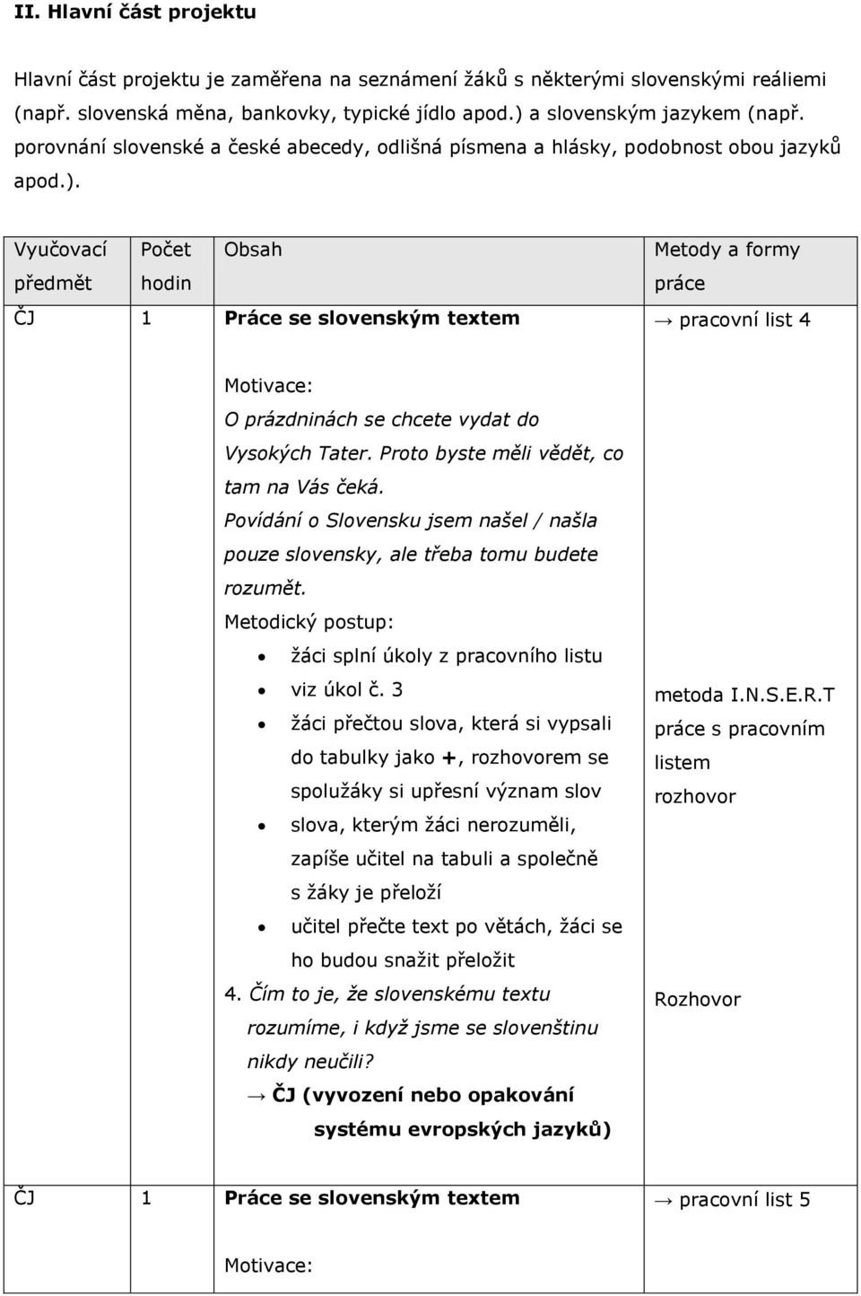 Vyučovací Počet Obsah předmět hodin ČJ 1 Práce se slovenským textem Metody a formy práce pracovní list 4 O prázdninách se chcete vydat do Vysokých Tater. Proto byste měli vědět, co tam na Vás čeká.