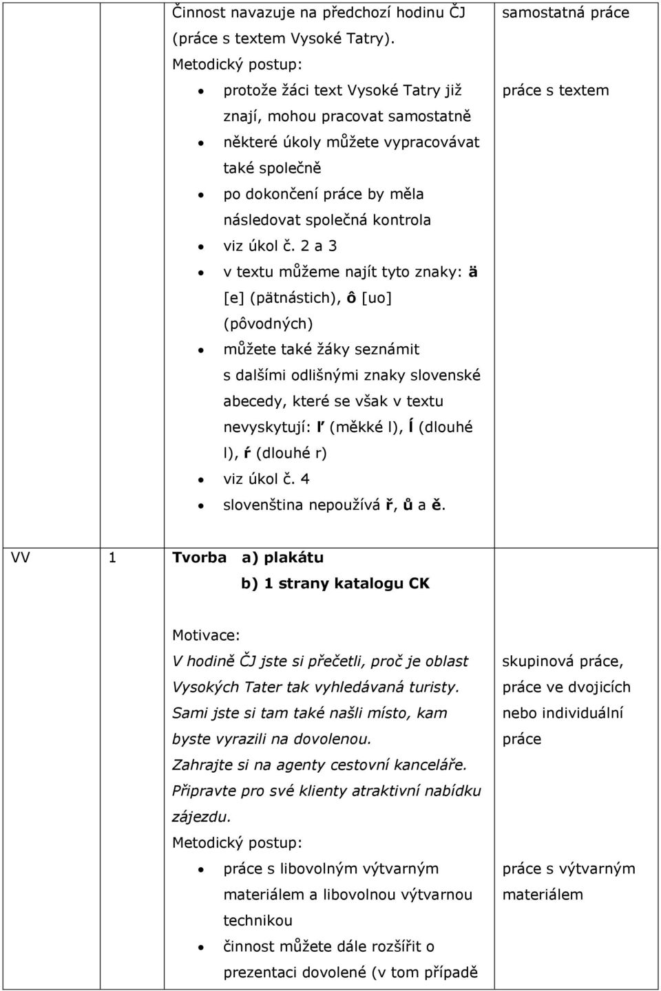 2 a 3 v textu můžeme najít tyto znaky: ä [e] (pätnástich), ô [uo] (pôvodných) můžete také žáky seznámit s dalšími odlišnými znaky slovenské abecedy, které se však v textu nevyskytují: ľ (měkké l), ĺ