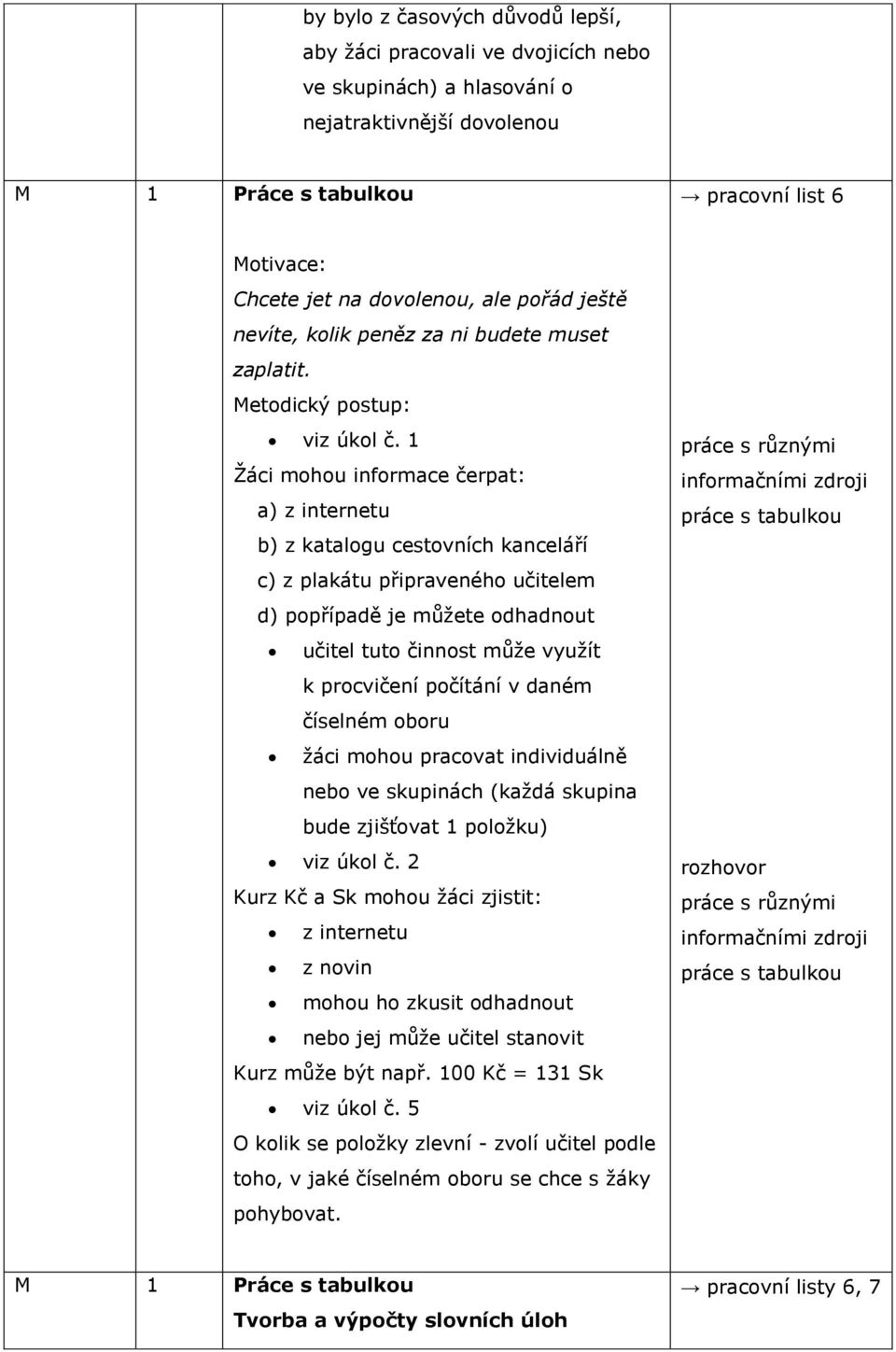 1 Žáci mohou informace čerpat: a) z internetu b) z katalogu cestovních kanceláří c) z plakátu připraveného učitelem d) popřípadě je můžete odhadnout učitel tuto činnost může využít k procvičení