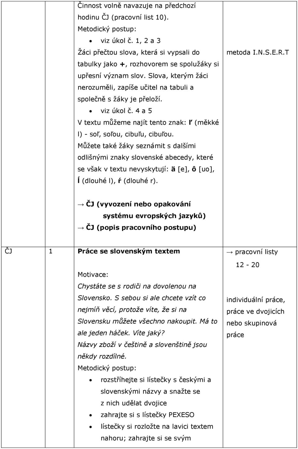 Můžete také žáky seznámit s dalšími odlišnými znaky slovenské abecedy, které se však v textu nevyskytují: ä [e], ô [uo], ĺ (dlouhé l), ŕ (dlouhé r). metoda I.N.S.E.R.