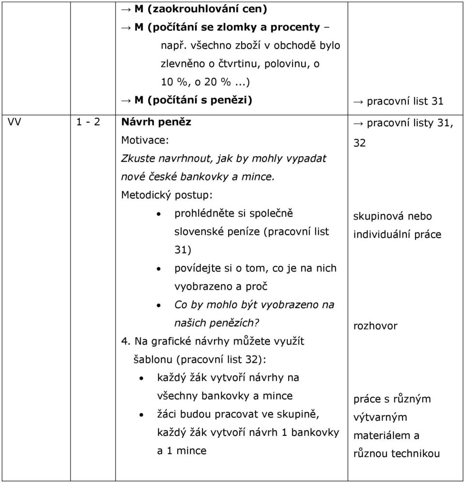 prohlédněte si společně slovenské peníze (pracovní list 31) povídejte si o tom, co je na nich vyobrazeno a proč Co by mohlo být vyobrazeno na našich penězích? 4.