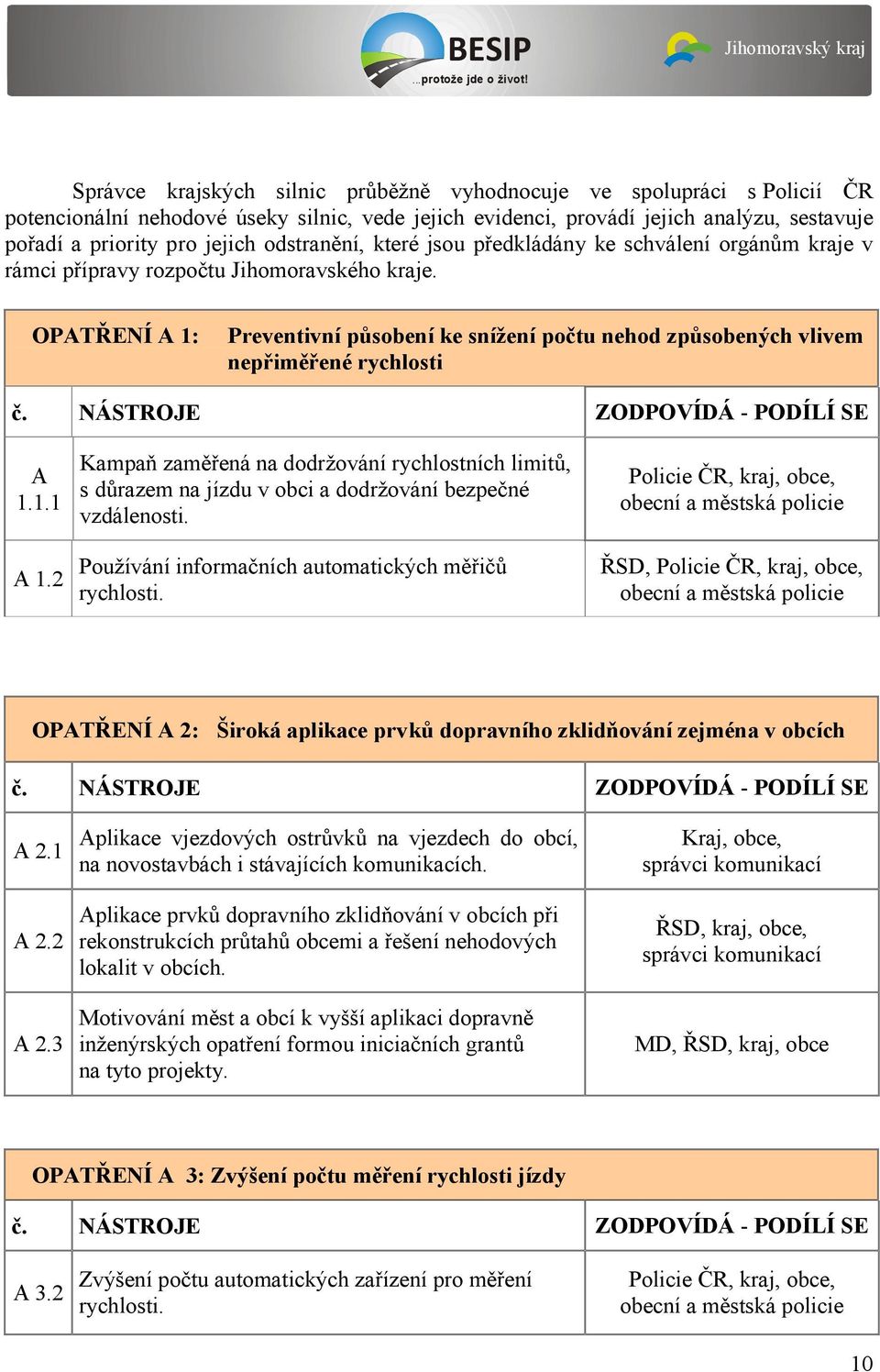 OPATŘENÍ A 1: Preventivní působení ke snížení počtu nehod způsobených vlivem nepřiměřené rychlosti ZODPOVÍDÁ - PODÍLÍ SE Kampaň zaměřená na dodržování rychlostních limitů, A s důrazem na jízdu v obci