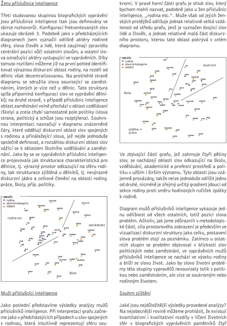 Podobně jako v předcházejících diagramech jsem vyznačil odlišně aktéry rodinné sféry, slova člověk a lidé, která zaujímají zpravidla centrální pozici vůči ostatním slovům, a ostatní slova označující