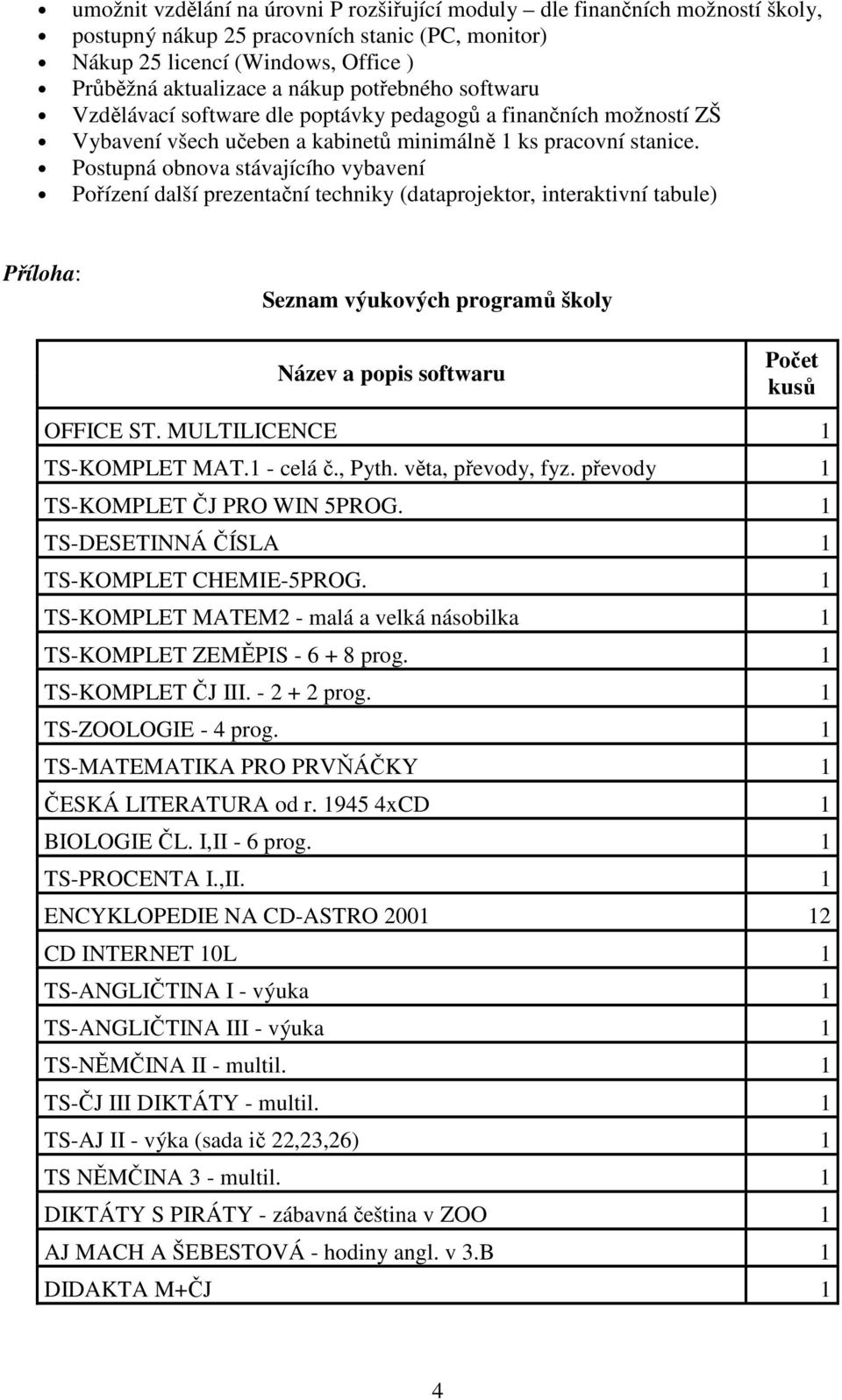 Postupná obnova stávajícího vybavení Pořízení další prezentační techniky (dataprojektor, interaktivní tabule) Příloha: Seznam výukových programů školy Název a popis softwaru Počet kusů OFFICE ST.
