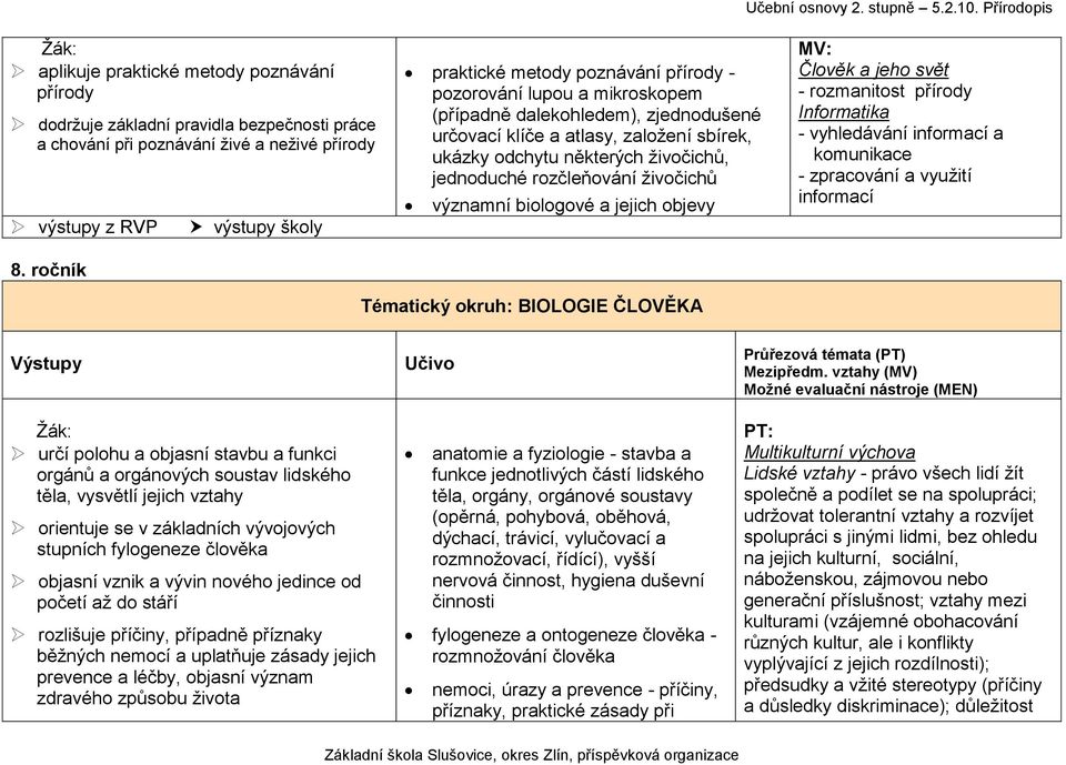 živočichů, jednoduché rozčleňování živočichů významní biologové a jejich objevy Tématický okruh: BIOLOGIE ČLOVĚKA určí polohu a objasní stavbu a funkci orgánů a orgánových soustav lidského těla,