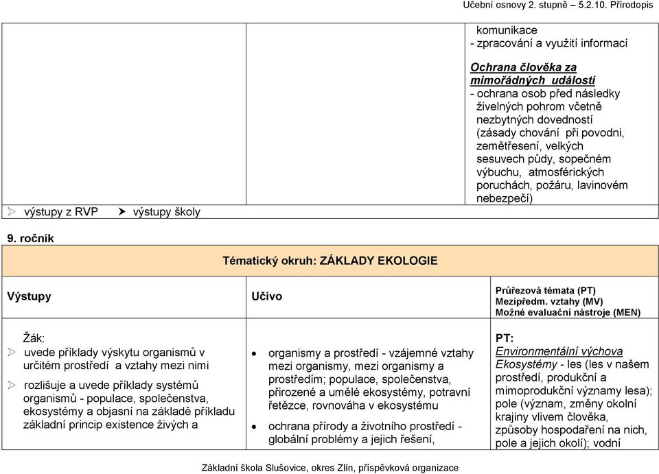 výbuchu, atmosférických poruchách, požáru, lavinovém nebezpečí) Tématický okruh: ZÁKLADY EKOLOGIE uvede příklady výskytu organismů v určitém prostředí a vztahy mezi nimi rozlišuje a uvede příklady